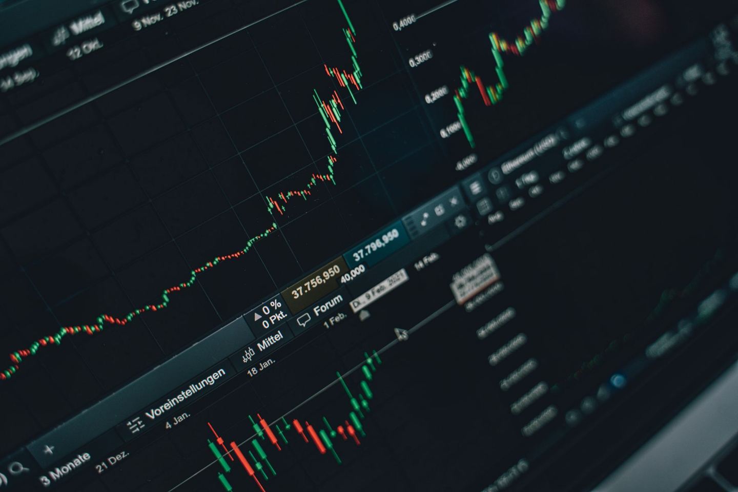 Financial charts on an analyst screen